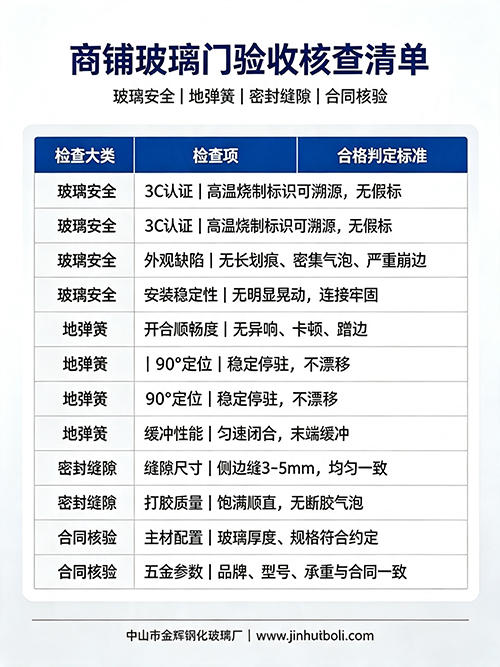 商铺玻璃门验收清单.png